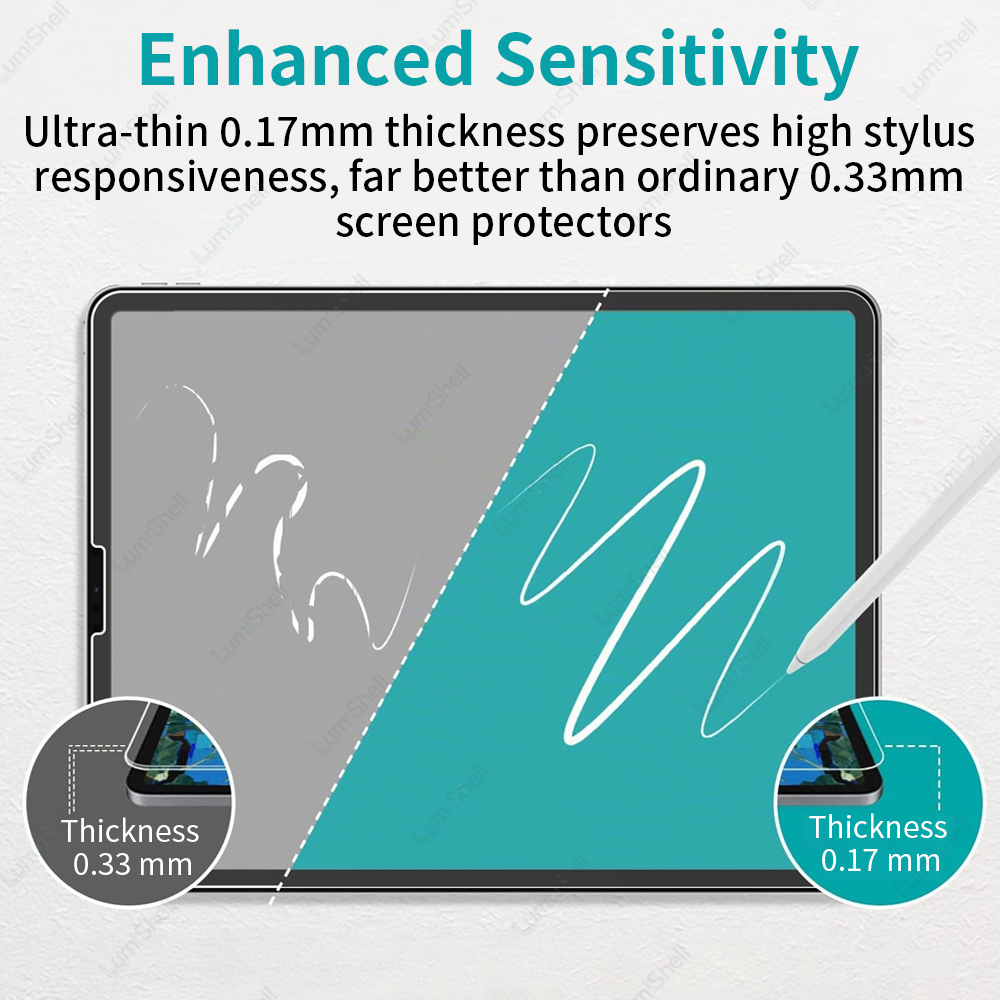 2枚入りペーパーライクフィルムスクリーンプロテクター iPa - Matte Anti Glare Screen Protector のレビューと価格